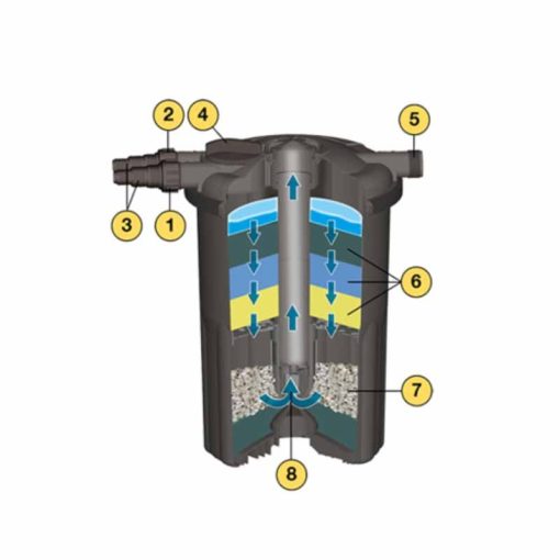 SERA Pond Fil Bioaktív Nyomószűrő
