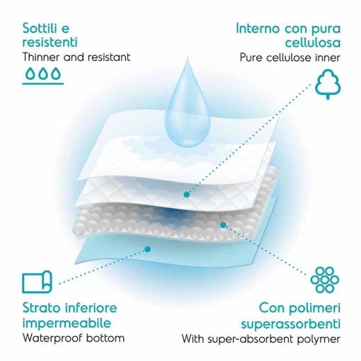 TAPISS kutyapelenka L 60x90cm 10db/csomag