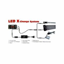 SERA LED Digital Dimmer 12/20V (Fényerő szabályzó)